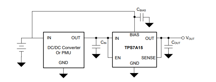 Application Circuit Diagram - Texas Instruments TPS7A15 LDO Voltage Regulators